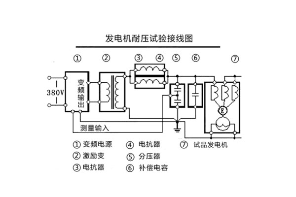 發(fā)電機(jī)耐壓試驗接線圖.jpg