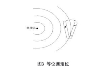 圖3-等位圓探測(cè)、.jpg