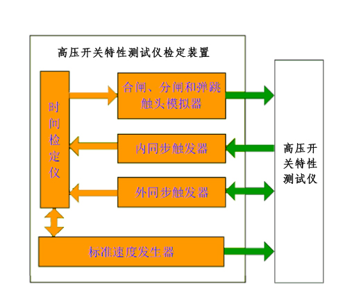 開關(guān)特性測(cè)試儀檢定裝置工作原理.jpg