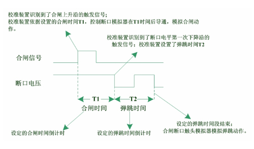 高壓開關(guān)特性測(cè)試儀檢定裝置彈跳測(cè)試.jpg
